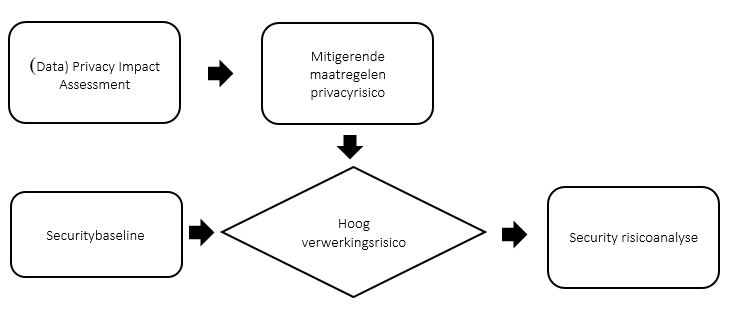 Что такое avg framework